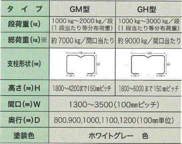 パレットラック GM型・GH型(受注生産品)